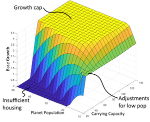 Population Stellaris Wiki